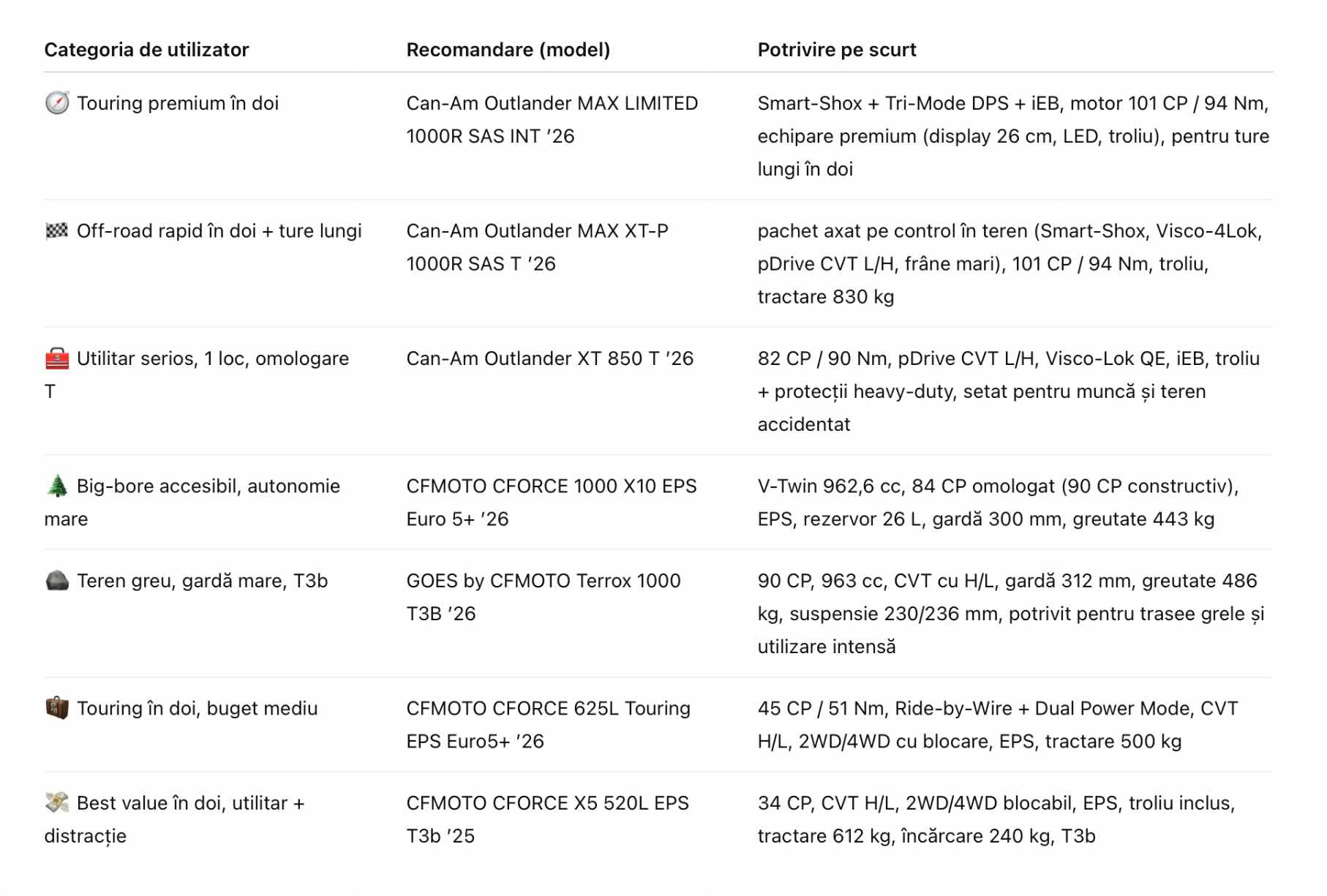 Care sunt cele mai bune modele de ATV-uri disponibile &icirc;n prezent? 7 modele care excelează &icirc;n 2026 pe teren accidentat, muncă și trail riding,8 - NordicaMoto