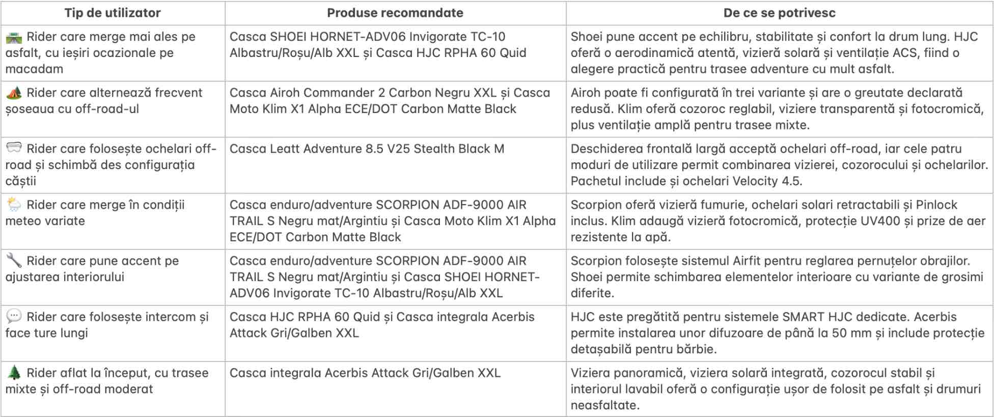Cască enduro vs cască de stradă - pot folosi casca de stradă la off-road în 2026? TOP 7 recomandări pentru aventuri mixte,8 - NordicaMoto