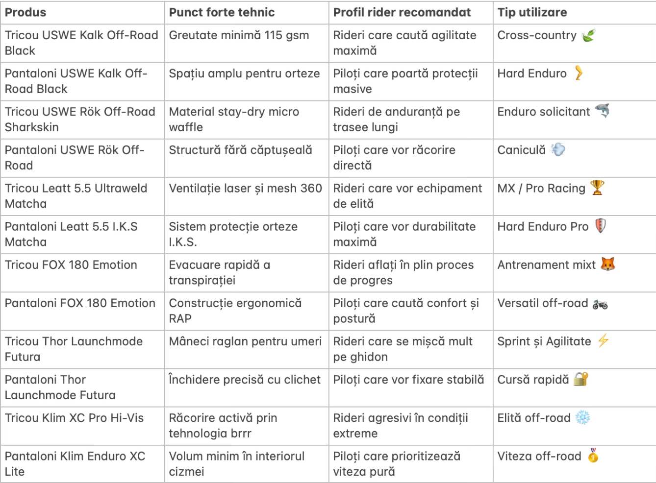 Ce echipamente de MX sau enduro sunt cele mai durabile și confortabile? 12 modele perfecte pentru iubitorii de motocross din 2026,13 - NordicaMoto