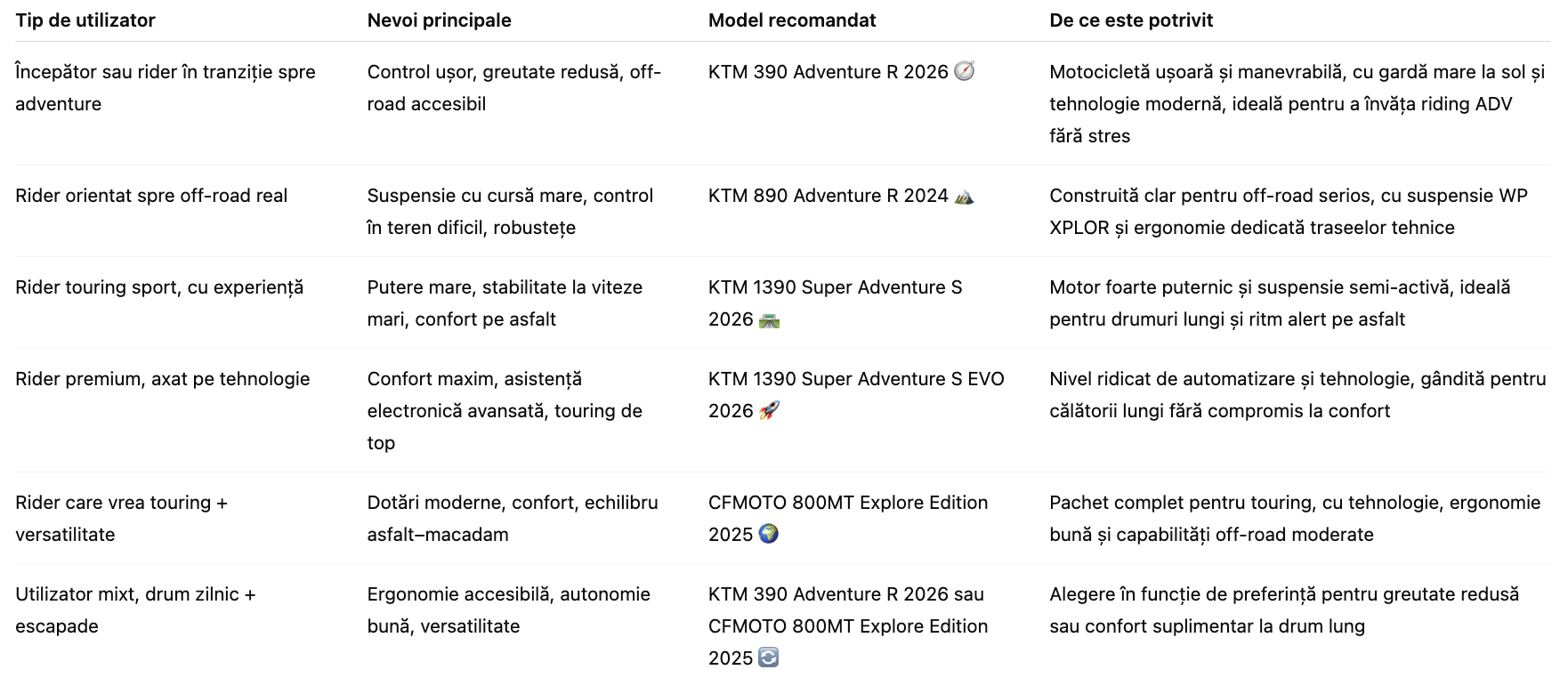 Care sunt cele mai populare modele adventure &icirc;n 2026, potrivite pentru touring și off-road? 6 modele dintre care poți alege,7 - NordicaMoto