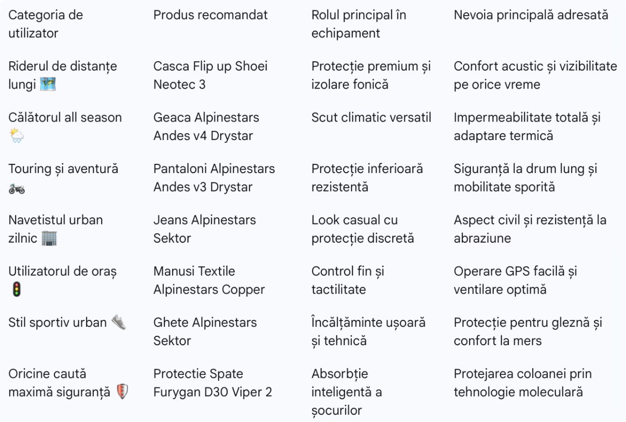 Care sunt cele mai recomandate echipamente moto de stradă, pentru confort și siguranță zilnică &icirc;n 2026?,8 - NordicaMoto