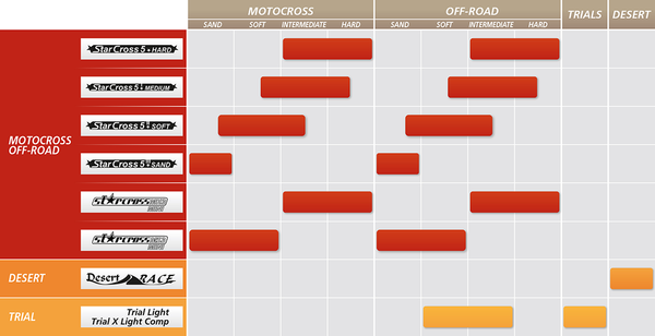 Cauciuc Michelin Starcross 5 Soft 80/100-21-0