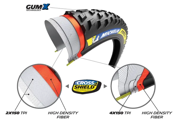 Mtb-tire Force Xc2 Racing Black -1