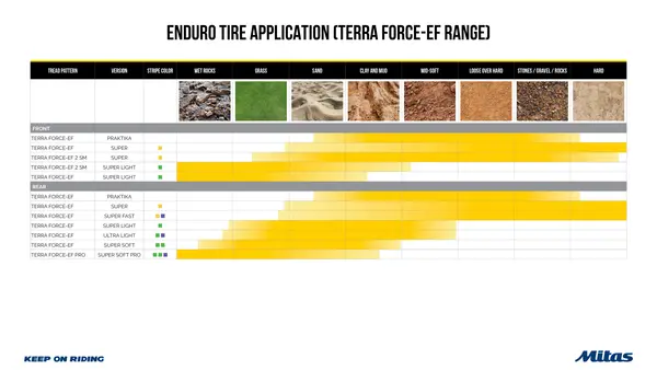 Terra Force-ef 2Super Tire -0