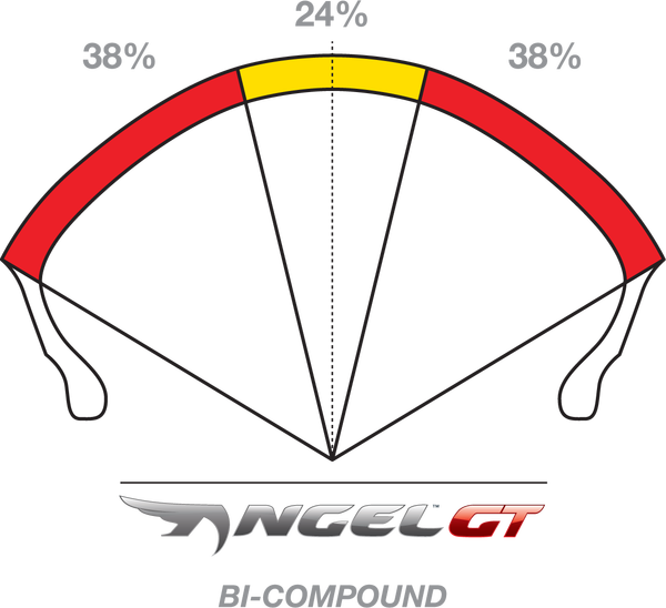 Cauciuc 120/70-17 Pirelli Angel GT-1