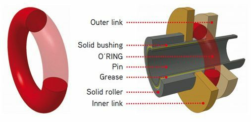 Lant 520 X-Ring Fm-Parts Black, 118 Zale-2