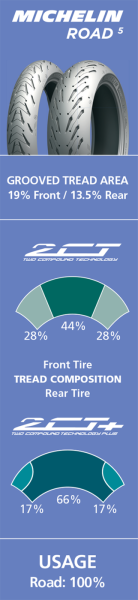 Cauciuc 160/60-17 Michelin Road 5 Radial-0