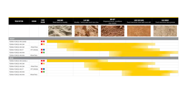 Anvelopa Fata Mitas Terra Force-MX Sm TEFOMXSM RY 70/100-19 42M NHS-0