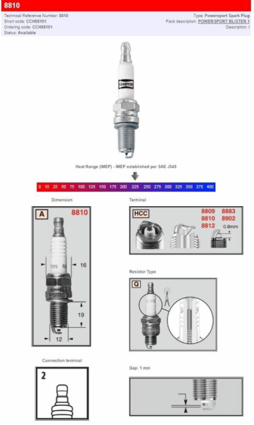 S-plug, 1, nordicamoto.ro