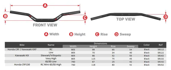 O² Handlebar Anodized, Black, Polished, White-1