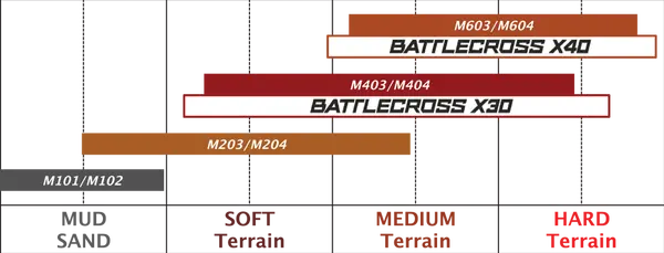 Cauciuc 90/100-14 Bridgestone Moto Cross M404-0