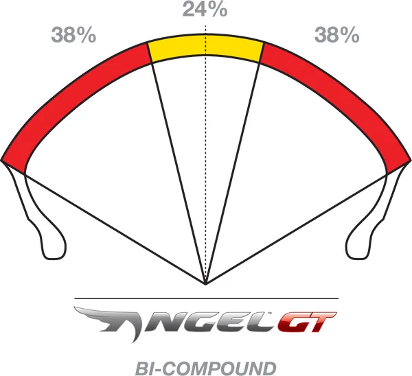 Cauciuc 190/50-17 Pirelli Angel GT II-0