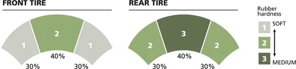Power Pure Sc Tire-1