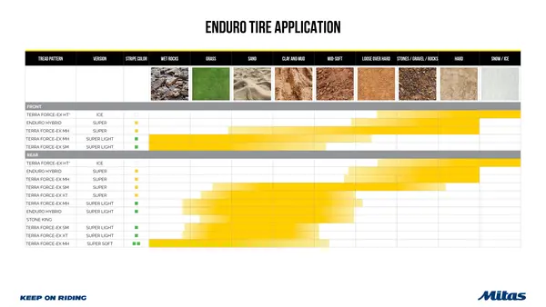 Terra Force-ex Mh Super Tire -0