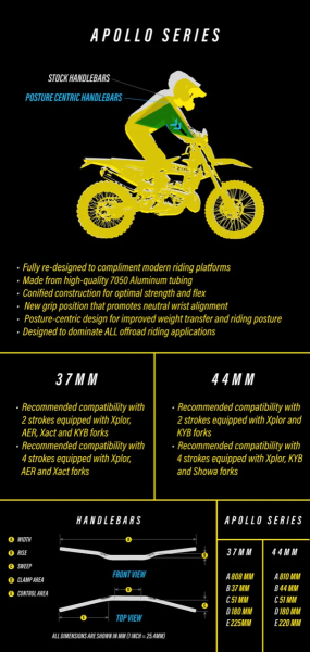 Ghidon Astra Handlebars APOLLO 37MM -Alfredo Gomez Edition-0