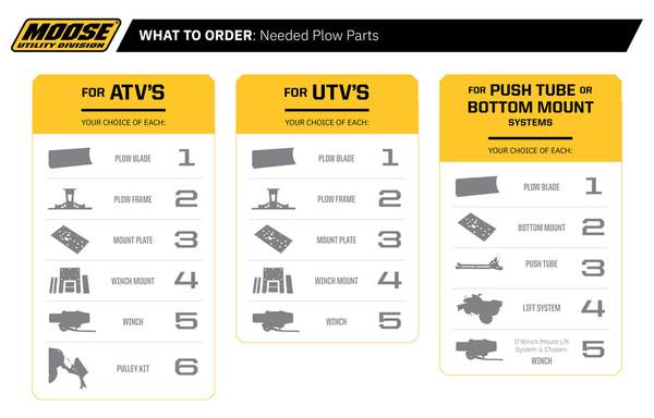 Plow Mount Black -0