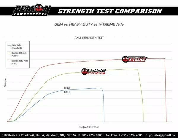 Complete Heavy-duty Axle Black -2