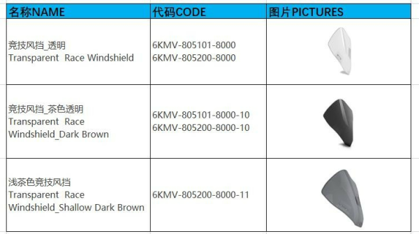 PARBRIZ RACING MOTO CFMOTO 250SR / 300SR, 4, nordicamoto.ro