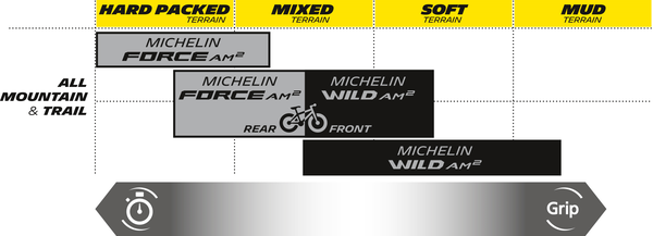 Wild Am2 Competition Bicycle Tire Black-1