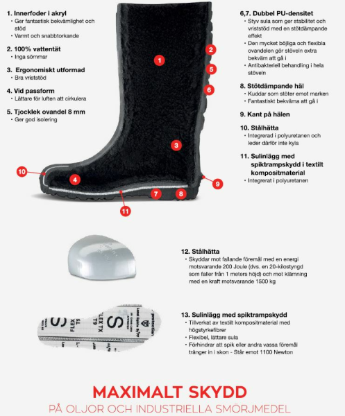 POLYVER Boots Premium Safety LOW Black, 45-0