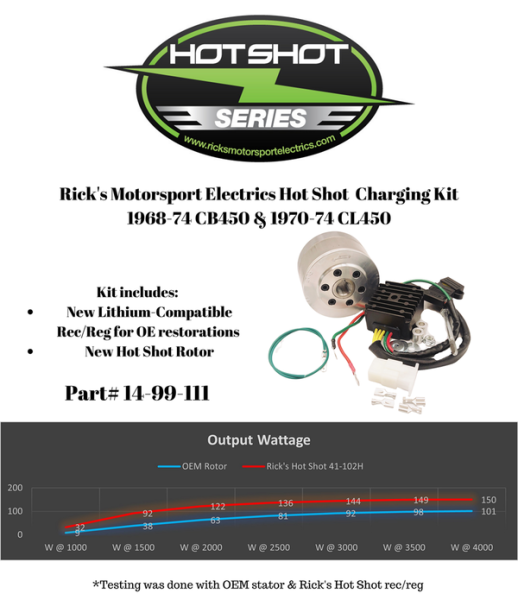 Lithium-ion Charging Kit, 1, nordicamoto.ro