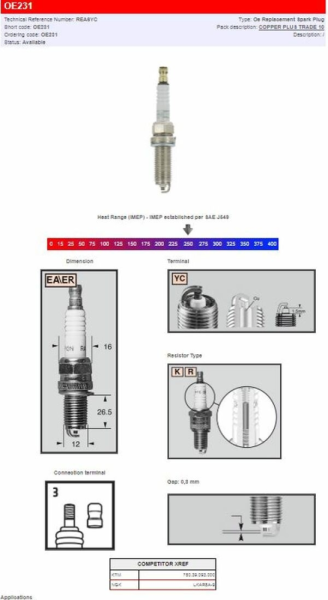 S-plug, 1, nordicamoto.ro