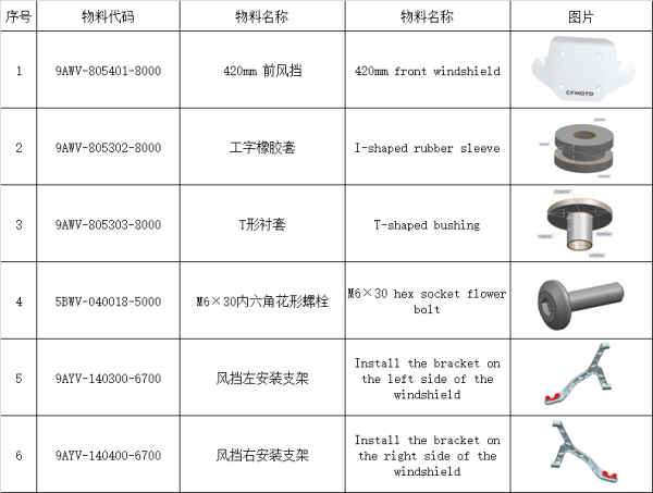 PARBRIZ FAȚĂ ATV CFMOTO CFORCE 800 / 850 TOURING / 800 HO EPS / 1000 TOURING / 1000 EPS – 420 MM, 3, nordicamoto.ro