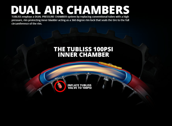 Tubliss sistem Tubeless Gen 2.0-4