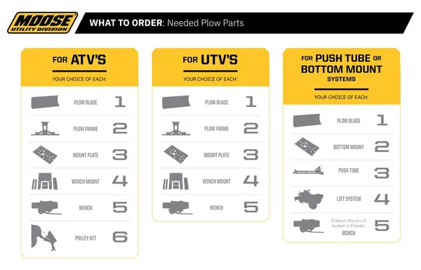 Plow Mount Black -0