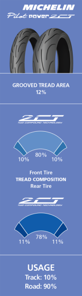 Cauciuc Michelin Pilot Power 2ct Tire 120/60 ZR17-0