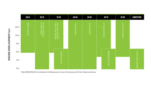 Enduro Trail-rally Mh Super Tire -0
