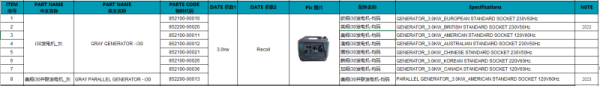 Generator 3.0 kW 120V 60Hz (Standard American) CFMOTO, 3, nordicamoto.ro