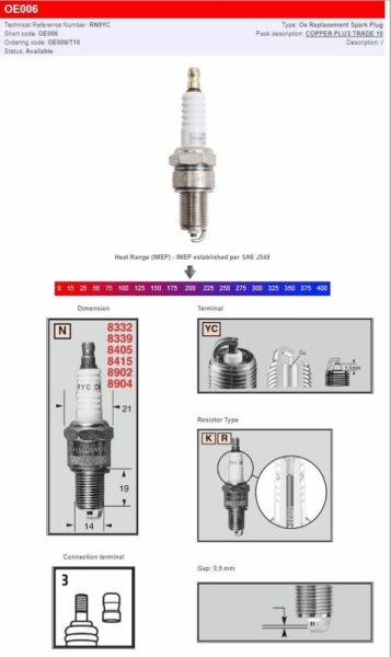 S-plug, 1, nordicamoto.ro