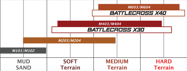 Cauciuc 90/100-16 Bridgestone BattleCross X20-0
