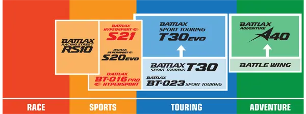 Cauciuc 130/70-16 Bridgestone Battlax S21-0