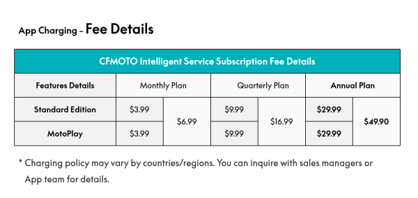 T-BOX CFMOTO 450MT-0