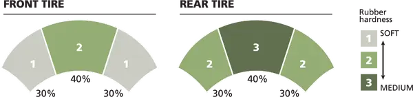 Power Pure Sc Tire-1