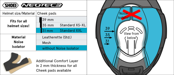 Burete interior obraji casca SHOEI NEO3 Type-Q 39mm-0