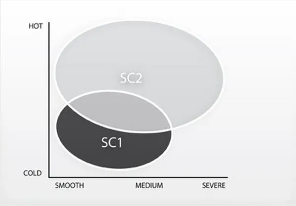 Diablo Supercorsa Sp Tire -0