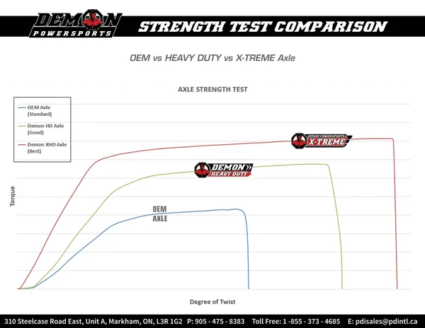 Complete Heavy Duty Axle Kit Black-1