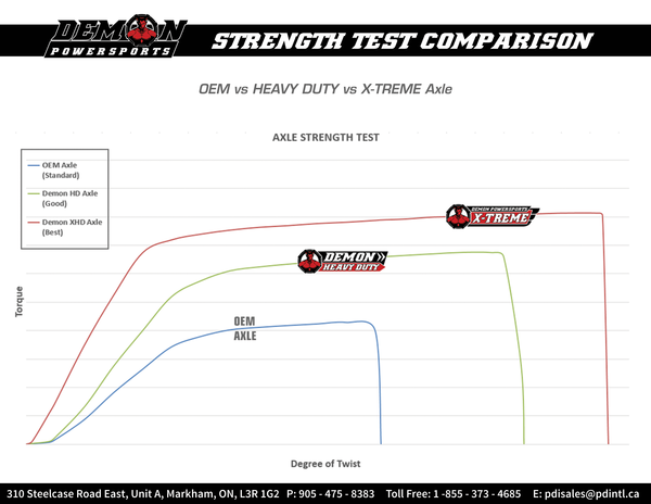 Heavy Duty X-treme Long Travel Axle Black -6