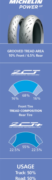 MICHELIN Power Gp 2 Tire, 3, nordicamoto.ro