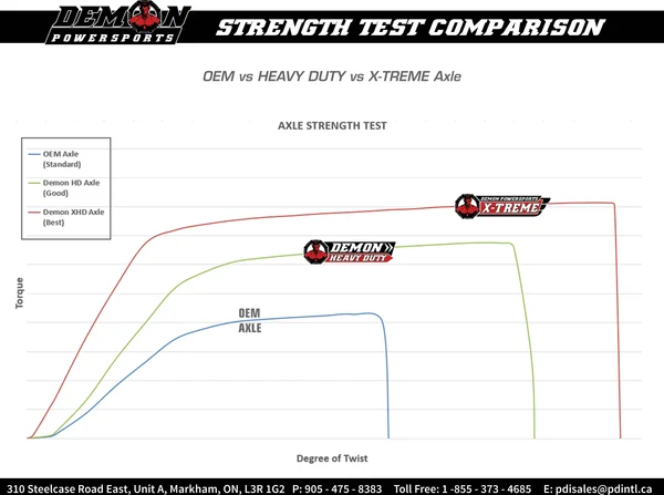 Complete Heavy-duty Axle Black -3