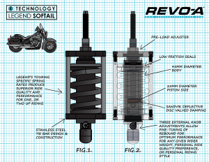 Revo-a Adjustable Softail Coil Suspension