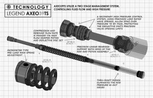 Axeo39ts High-performance Front Suspension System Black, Anodized, 1, nordicamoto.ro