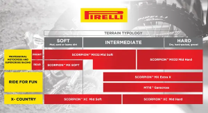 Cauciuc 110/90-19 Pirelli Scorpion MX MidSoft 32, 2, nordicamoto.ro