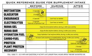 Pudră pentru băutură cu electroliți Ryno Power HYDRATION FUEL Fruit Punch, 907 g, 20 de porții, 2, nordicamoto.ro