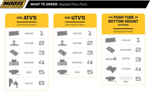 Placă de fixare pentru plug pentru sistemul de montare rapidă a plugului Rm5, negru mat, vopsită prin pulverizare, 2, nordicamoto.ro