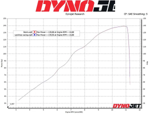 Tobă de eșapament LeoVince LV-10 Carbon Slip-On pentru Suzuki GSX-8S / GSX-8R (2023-2025), 2, nordicamoto.ro