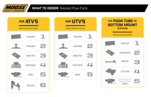 Rm4 Utv Plow Mount Plate Black